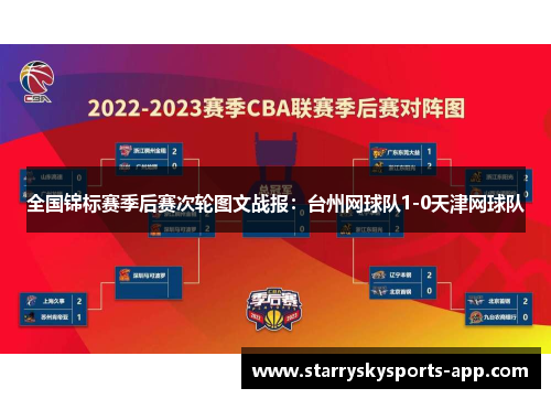 全国锦标赛季后赛次轮图文战报：台州网球队1-0天津网球队