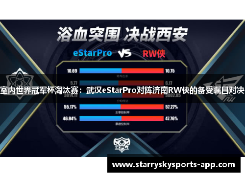 室内世界冠军杯淘汰赛：武汉eStarPro对阵济南RW侠的备受瞩目对决